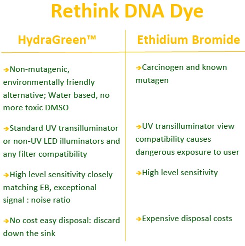 HydraGreen Rethink